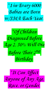 Text Box: *1 in Every 6000 Babies are Born w/SMA Each Year.
 
*Of Children Diagnosed Before Age 2, 50% Will Die Before Their 2nd Birthday.
 
*It Can Affect Anyone of Any Age, Race, or Gender.
